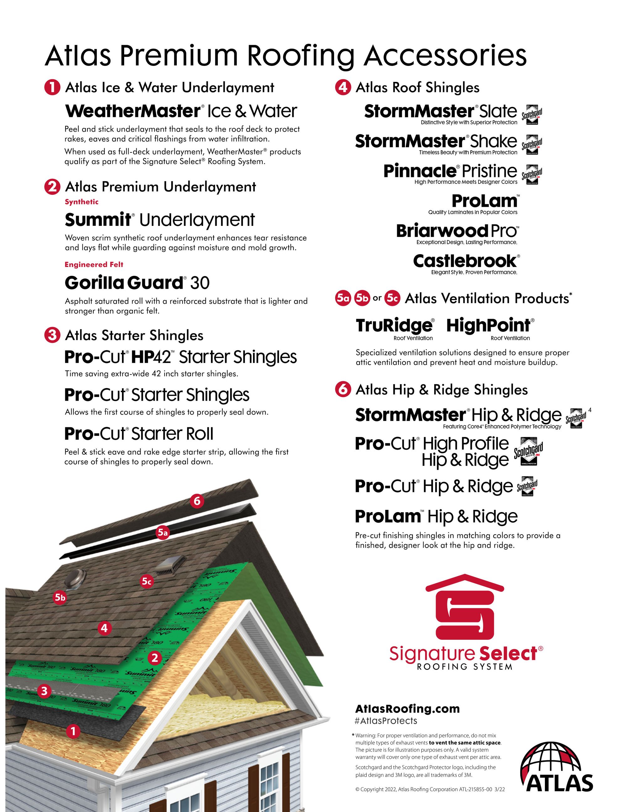 IPS Roofing Products Roofing Materials
